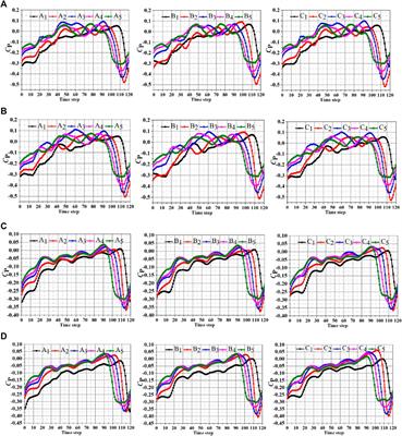 Flow Characteristic Analysis of the Self-Priming Pump Based on the Population Balance Model